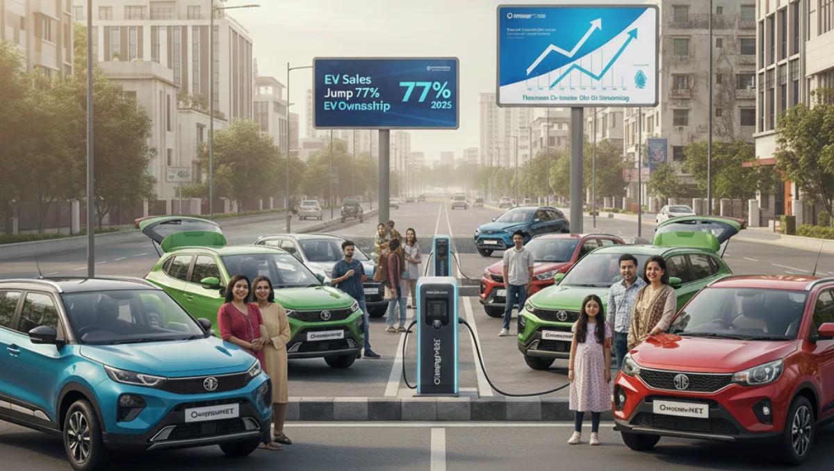 India EV Sales Jump Over 77 Percent in 2025 showing a lineup of new electric cars and charging stations in an urban setting.